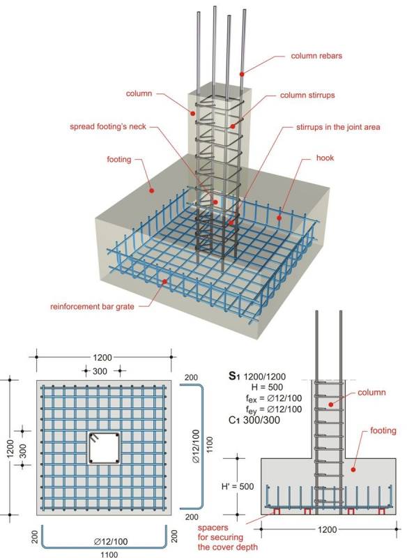 Fundação para Bloco Estrutural Pinheiros - Fundação para Estrutura Metálica