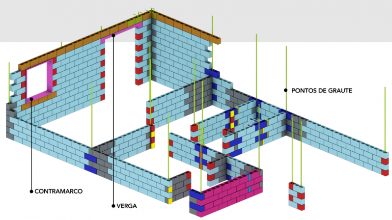Projeto de Alvenaria Estrutural Vila Clementino - Alvenaria Estrutural Concreto