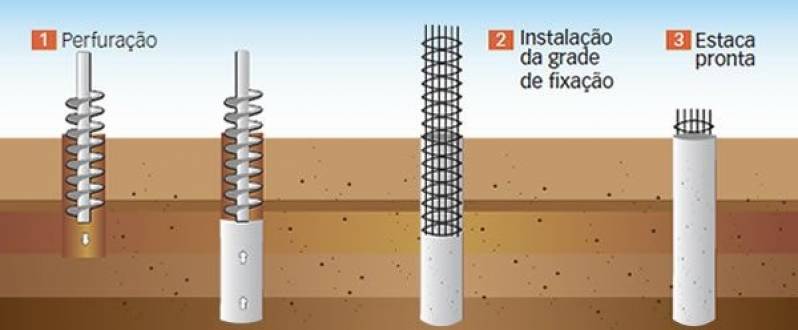 Serviço de Fundação para Dois Pavimentos Cidade Dutra - Fundação para Blocos de Concreto