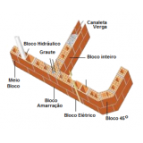 quanto custa alvenaria estrutural em blocos cerâmicos Aclimação